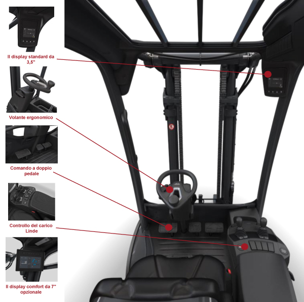 caratteristiche funzioni carrello elevatore 1202